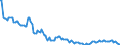 Indicator: Kredite an das inländische Verarbeitende Gewerbe / Metallerzeugung und -bearbeitung, Herstellung von Metallerzeugnissen / Kredite insgesamt / Alle Bankengruppen / Schleswig-Holstein