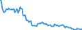 Indicator: Kredite an das inländische Verarbeitende Gewerbe / Herstellung von Datenverarbeitungsgeräten, elektronischen und optischen Erzeugnissen / Kredite insgesamt / Alle Bankengruppen / Schleswig-Holstein