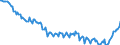 Indicator: Kredite an Nichtbanken (Nicht-MFIs) / Nichtbanken (Nicht-MFIs) insgesamt / Kurzfristige Kredite / zusammen / Thüringen