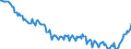 Indicator: Kredite an Nichtbanken (Nicht-MFIs) / Nichtbanken (Nicht-MFIs) insgesamt / Kurzfristige Kredite / Buchkredite / Thüringen