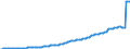 Indicator: Kredite an Nichtbanken (Nicht-MFIs) / Nichtbanken (Nicht-MFIs) insgesamt / Mittel- und langfristige Kredite / Buchkredite / langfristig / Thüringen