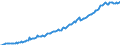 Indicator: Einlagen und aufgenommene Kredite von inländischen wirtschaftlich selbständigen Privatpersonen / insgesamt / Alle Bankengruppen / Thüringen