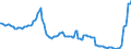 Indicator: Einlagen und aufgenommene Kredite von inländischen wirtschaftlich selbständigen Privatpersonen / Termineinlagen / zusammen / Alle Bankengruppen / Thüringen
