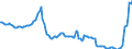 Indicator: Einlagen und aufgenommene Kredite von inländischen wirtschaftlich selbständigen Privatpersonen / Termineinlagen / bis 2 Jahre einschließlich / Alle Bankengruppen / Thüringen