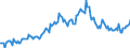 Indicator: Einlagen und aufgenommene Kredite von inländischen wirtschaftlich selbständigen Privatpersonen / Termineinlagen / von über 2 Jahren / Alle Bankengruppen / Thüringen
