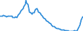 Indicator: Einlagen und aufgenommene Kredite von inländischen wirtschaftlich selbständigen Privatpersonen / Sparbriefe / Alle Bankengruppen / Thüringen