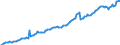 Indicator: Einlagen und aufgenommene Kredite von inländischen wirtschaftlich selbständigen Privatpersonen / insgesamt / Kreditbanken / Thüringen
