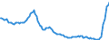 Indicator: Einlagen und aufgenommene Kredite von inländischen wirtschaftlich unselbständigen und sonstigen Privatpersonen (einschließlich Organisationen ohne Erwerbszweck) / Termineinlagen / zusammen / Alle Bankengruppen / Thüringen