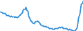 Indicator: Einlagen und aufgenommene Kredite von inländischen wirtschaftlich unselbständigen und sonstigen Privatpersonen (einschließlich Organisationen ohne Erwerbszweck) / Termineinlagen / bis 2 Jahre einschließlich / Alle Bankengruppen / Thüringen
