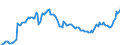 Indicator: Einlagen und aufgenommene Kredite von inländischen wirtschaftlich unselbständigen und sonstigen Privatpersonen (einschließlich Organisationen ohne Erwerbszweck) / Termineinlagen / von über 2 Jahren / Alle Bankengruppen / Thüringen