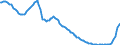 Indicator: Einlagen und aufgenommene Kredite von inländischen wirtschaftlich unselbständigen und sonstigen Privatpersonen (einschließlich Organisationen ohne Erwerbszweck) / Sparbriefe / Alle Bankengruppen / Thüringen