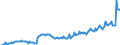Indicator: Einlagen und aufgenommene Kredite von inländischen öffentlichen Haushalten / Sichteinlagen / Alle Bankengruppen / Thüringen