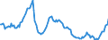 Indicator: Einlagen und aufgenommene Kredite von inländischen öffentlichen Haushalten / Termineinlagen / zusammen / Alle Bankengruppen / Thüringen