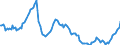 Indicator: Einlagen und aufgenommene Kredite von inländischen öffentlichen Haushalten / Termineinlagen / bis 2 Jahre einschließlich / Alle Bankengruppen / Thüringen