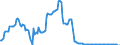 Indicator: Einlagen und aufgenommene Kredite von inländischen öffentlichen Haushalten / Spareinlagen / mit Kündigungsfrist von 3 Monaten / Alle Bankengruppen / Thüringen