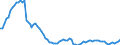 Indicator: Stock of orders / At constant prices / Germany / 20+21 Manufacture of chemicals, chemical products, basic pharmaceutical products and pharmaceutical preparations / Calendar and seasonally adjusted
