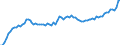 Indicator: Stock of orders / At constant prices / Germany / 24+25 Manufacture of basic metals and fabricated metal products, except machinery and equipment / Calendar and seasonally adjusted