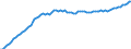 Indicator: Stock of orders / At constant prices / Germany / 26+27 Manufacture of computer, electronic, optical products and of electrical equipment / Calendar and seasonally adjusted