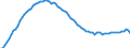 Indicator: Stock of orders / At constant prices / Germany / Capital goods excluding 30 Manufacture of other transport equipment / Calendar and seasonally adjusted