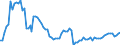 Indicator: Stock of orders from the domestic market / At constant prices / Germany / 20+21 Manufacture of chemicals, chemical products, basic pharmaceutical products and pharmaceutical preparations / Calendar and seasonally adjusted