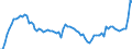 Indicator: Stock of orders from the domestic market / At constant prices / Germany / 24+25 Manufacture of basic metals and fabricated metal products, except machinery and equipment / Calendar and seasonally adjusted