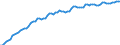 Indicator: Stock of orders from the domestic market / At constant prices / Germany / 26+27 Manufacture of computer, electronic, optical products and of electrical equipment / Calendar and seasonally adjusted