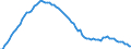 Indicator: Stock of orders from the domestic market / At constant prices / Germany / 29 Manufacture of motor vehicles, trailers and semi-trailers / Calendar and seasonally adjusted
