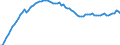Indicator: Stock of orders from the domestic market / At constant prices / Germany / Industry excluding 30 Manufacture of other transport equipment / Calendar and seasonally adjusted