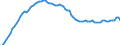 Indicator: Stock of orders from the domestic market / At constant prices / Germany / Capital goods excluding 30 Manufacture of other transport equipment / Calendar and seasonally adjusted