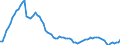Indicator: Stock of orders from abroad / At current prices / Germany / 20+21 Manufacture of chemicals, chemical products, basic pharmaceutical products and pharmaceutical preparations / Calendar and seasonally adjusted
