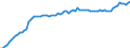 Indicator: Stock of orders from abroad / At current prices / Germany / 24+25 Manufacture of basic metals and fabricated metal products, except machinery and equipment / Calendar and seasonally adjusted