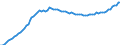 Indicator: Stock of orders from abroad / At current prices / Germany / 26+27 Manufacture of computer, electronic, optical products and of electrical equipment / Calendar and seasonally adjusted