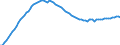 Indicator: Stock of orders from abroad / At current prices / Germany / Industry excluding 30 Manufacture of other transport equipment / Calendar and seasonally adjusted