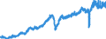 Indicator: Orders received from abroad / At current prices, flows / Germany / Industry / Calendar and seasonally adjusted