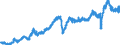 Indicator: Orders received from abroad / At current prices, flows / Germany / Intermediate goods / Calendar and seasonally adjusted