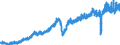 Indicator: Orders received from abroad / At current prices, flows / Germany / Capital goods / Calendar and seasonally adjusted