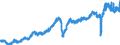 Indicator: Orders received / At current prices, flows / Germany / Industry / Calendar and seasonally adjusted