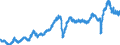 Indicator: Orders received / At current prices, flows / Germany / Intermediate goods / Calendar and seasonally adjusted