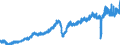 Indicator: Orders received / At current prices, flows / Germany / Capital goods / Calendar and seasonally adjusted
