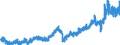 Indicator: Orders received / At current prices, flows / Germany / Consumer goods (Durable- and Non-durable gooods) / Calendar and seasonally adjusted