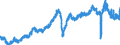 Indicator: Orders received / At constant prices / Germany / Industry / Calendar and seasonally adjusted
