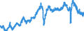 Indicator: Orders received / At constant prices / Germany / Intermediate goods / Calendar and seasonally adjusted