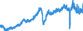 Indicator: Orders received / At constant prices / Germany / Capital goods / Calendar and seasonally adjusted