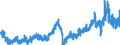 Indicator: Orders received / At constant prices / Germany / Consumer goods (Durable- and Non-durable gooods) / Calendar and seasonally adjusted
