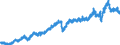Indicator: Orders received from abroad / At current prices, flows / Germany / 20+21 Manufacture of chemicals, chemical products, basic pharmaceutical products and pharmaceutical preparations / Calendar and seasonally adjusted