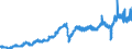 Indicator: Orders received from abroad / At current prices, flows / Germany / 24+25 Manufacture of basic metals and fabricated metal products, except machinery and equipment / Calendar and seasonally adjusted