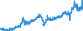Indicator: Orders received from abroad / At current prices, flows / Germany / 26+27 Manufacture of computer, electronic, optical products and of electrical equipment / Calendar and seasonally adjusted