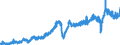 Indicator: Orders received from abroad / At current prices, flows / Germany / 28 Manufacture of machinery and equipment n.e.c. / Calendar and seasonally adjusted
