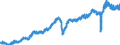 Indicator: Orders received from abroad / At current prices, flows / Germany / Industry excluding 30 Manufacture of other transport equipment / Calendar and seasonally adjusted