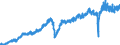 Indicator: Orders received from abroad / At current prices, flows / Germany / Capital goods excluding 30 Manufacture of other transport equipment / Calendar and seasonally adjusted